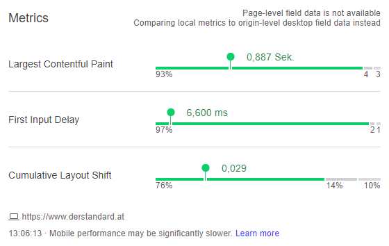 Core Web Vitals Browser Erweiterung