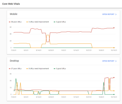 Search Console UX Report Screenshot