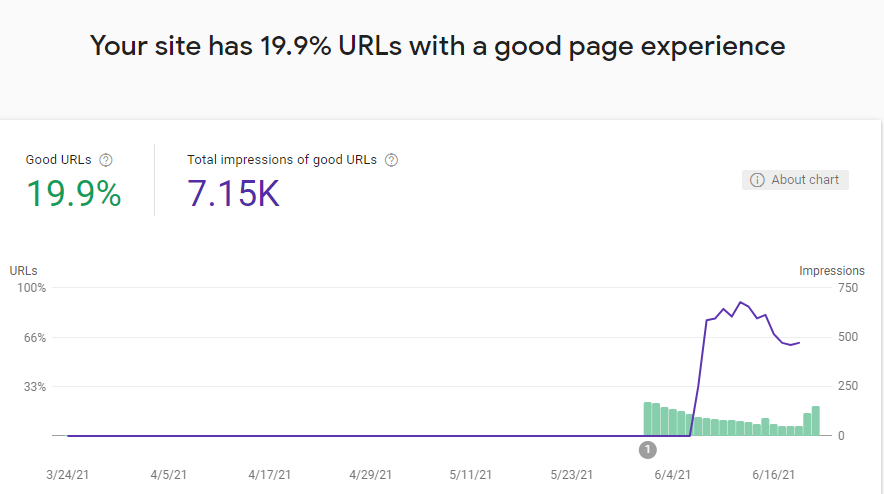 search console screenshot